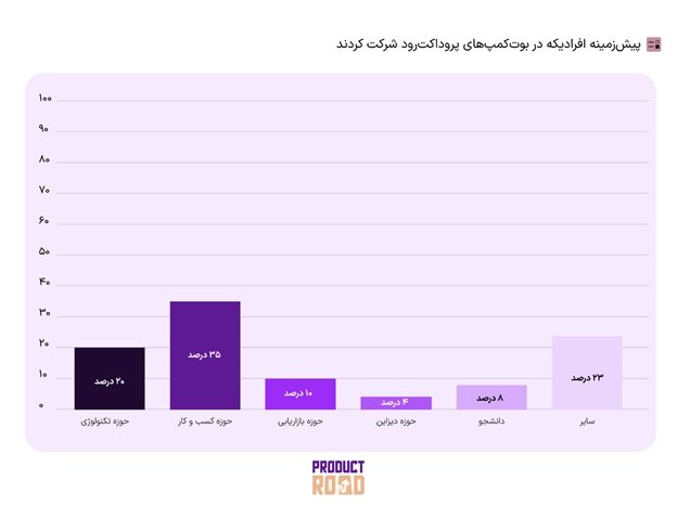 1695714134 237 دوره‌های آموزشی پروداکت رود راهگشای ارتقای آموزش مدیریت محصول در