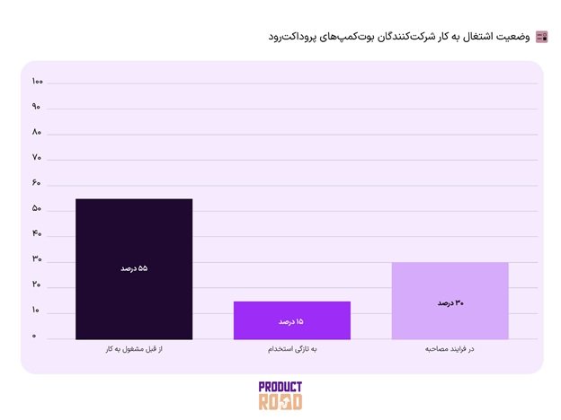 1695714134 75 دوره‌های آموزشی پروداکت رود راهگشای ارتقای آموزش مدیریت محصول در