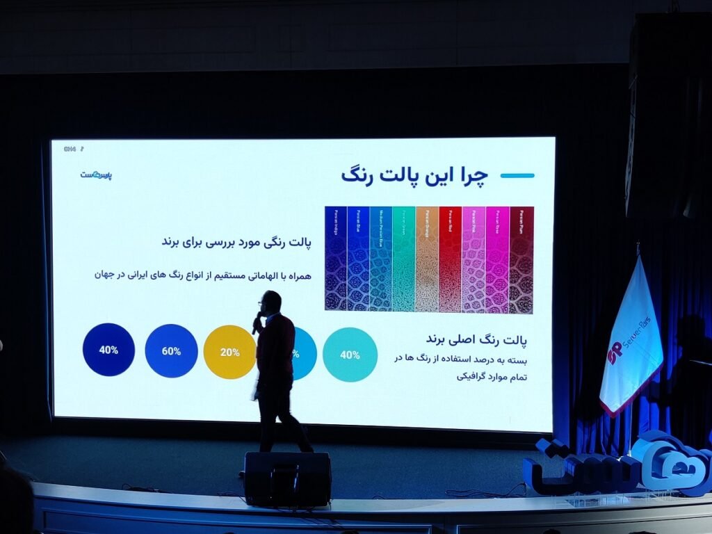 فیلترینگ و محدودیت‌ها مانع از فعالیت بین‌المللی می‌شود