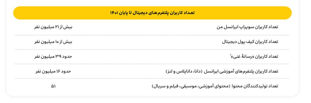 ایرانسل من