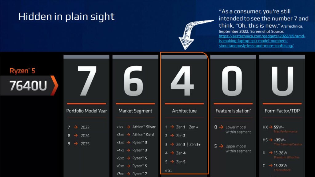 1701772597 701 اینتل AMD را به فریب کاربران از طریق نام‌گذاری مبهم