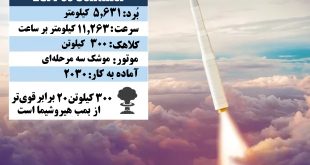 موشک هسته ای LGM-35 Sentinel