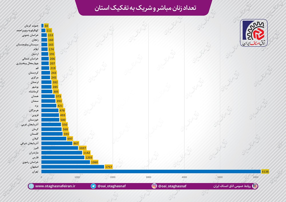 اتاق اصناف