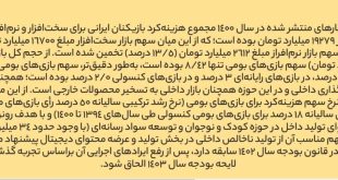 از بازی‌های خارجی تا سقف هزار میلیارد تومان عوارض گرفته شود