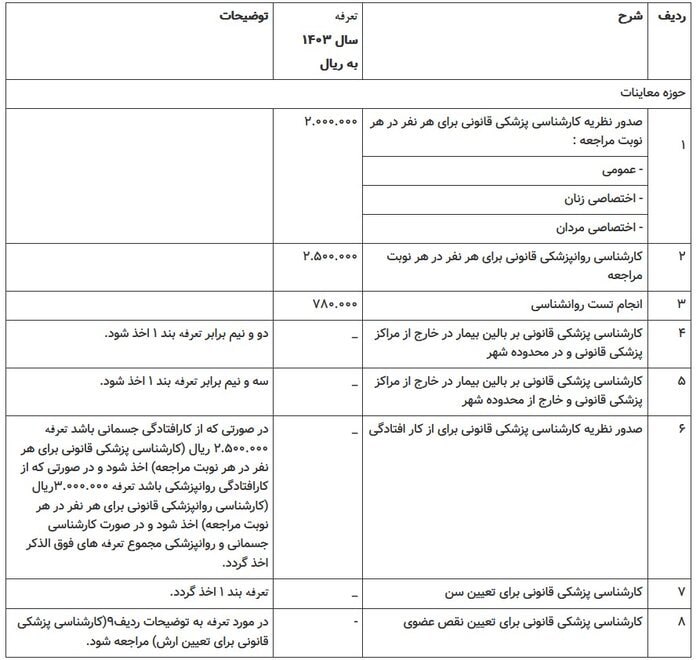 تعرفه خدمات پزشکی قانونی سال ۱۴۰۳ اظهار شد_دانشجو 9 1713599581 235 تعرفه خدمات پزشکی قانونی سال ۱۴۰۳ اظهار شد دانشجو