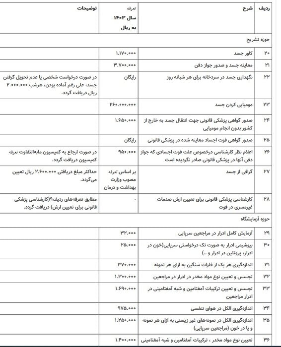 تعرفه خدمات پزشکی قانونی سال ۱۴۰۳ اظهار شد_دانشجو 10 1713599581 689 تعرفه خدمات پزشکی قانونی سال ۱۴۰۳ اظهار شد دانشجو