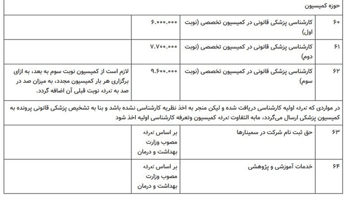 1713599582 601 تعرفه خدمات پزشکی قانونی سال ۱۴۰۳ اظهار شد دانشجو