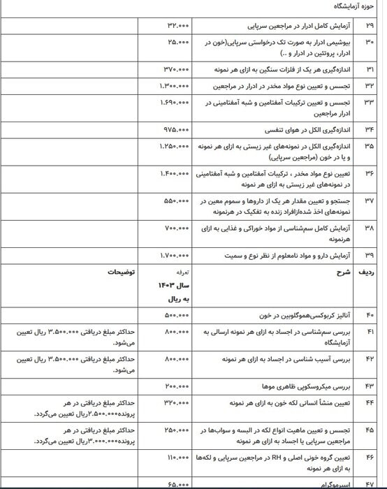 تعرفه خدمات پزشکی قانونی سال ۱۴۰۳ اظهار شد_دانشجو 11 1713599582 7 تعرفه خدمات پزشکی قانونی سال ۱۴۰۳ اظهار شد دانشجو