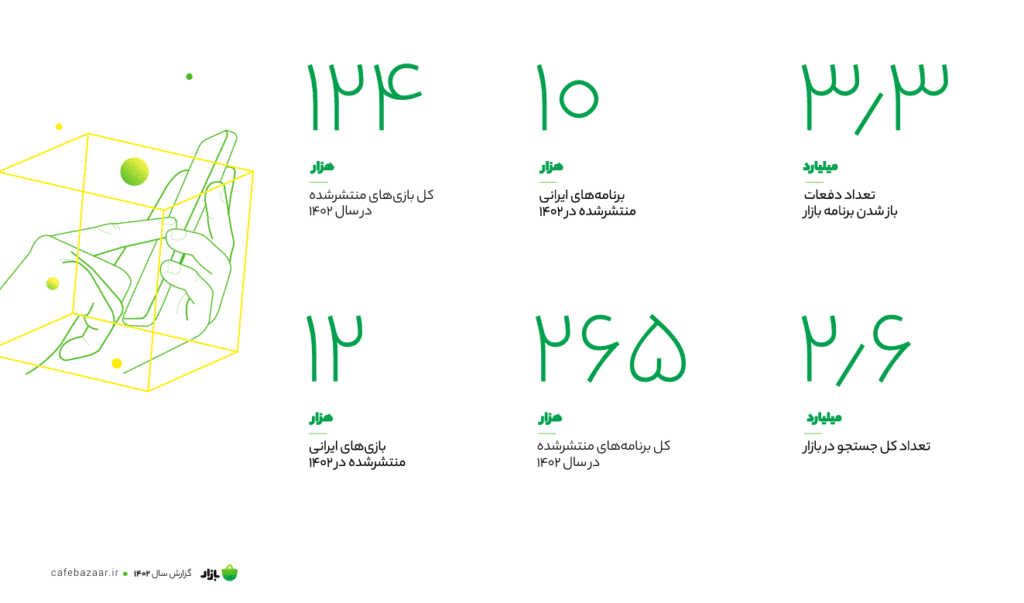آمار بازار سال ۱۴۰۲