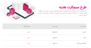 سیم کارت رایگان رایتل