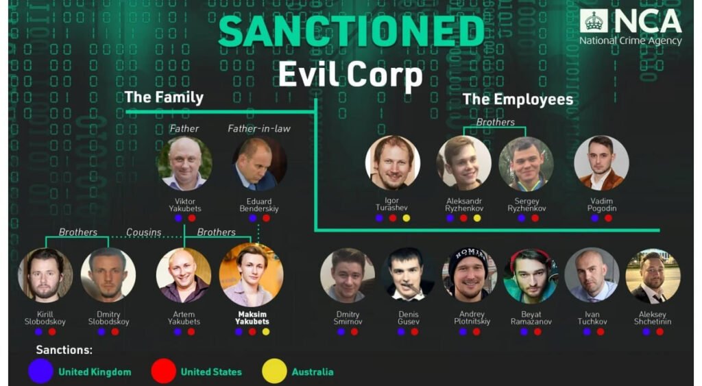 1727957925 680 چند عضو باج افزار LockBit و گروه هکری Evil Corp