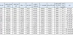جدول قیمت آیفون ۱۶ مسافری