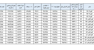 حق گمرکی آیفون
