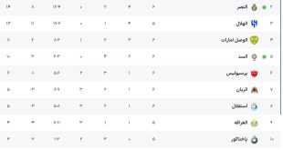 توقف الریان برابر الوصل به نفع سرخابی‌های ایران